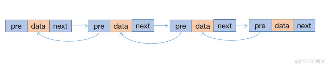 java list定义初始值_List_05