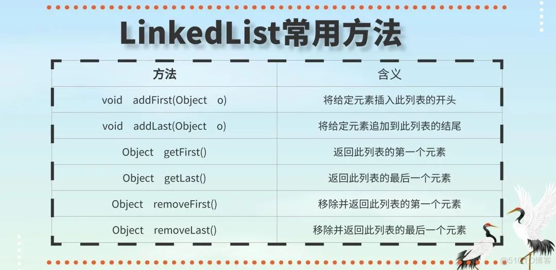 java list定义初始值_List_06