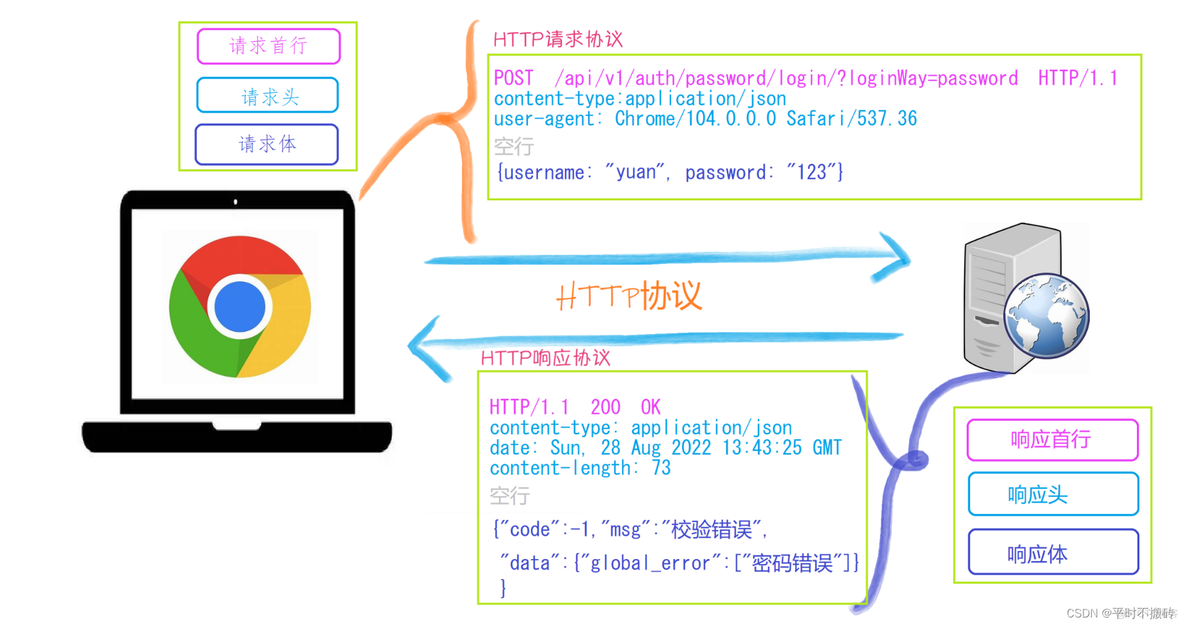 fastapi 连接mysql sqlalchemy_fastapi