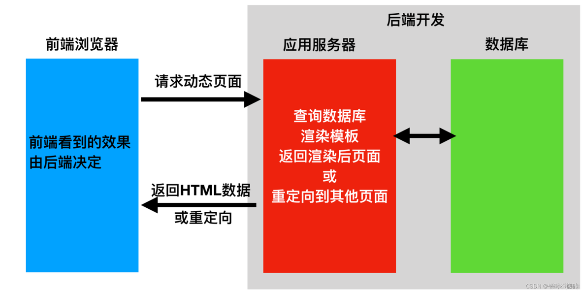 fastapi 连接mysql sqlalchemy_HTTP_02