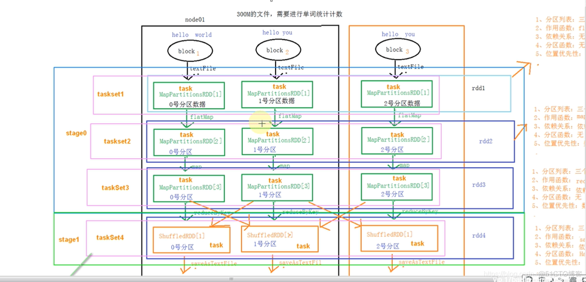 dolphin scheduler获取spark任务结果_数据_04