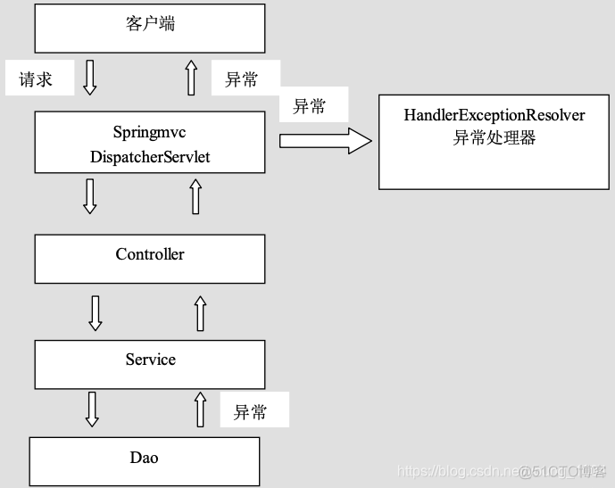 chunk reader如何读取数据 SpringBatch_json_14