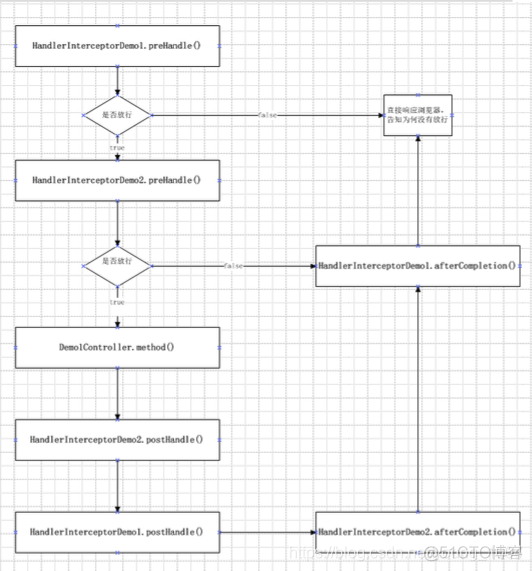 chunk reader如何读取数据 SpringBatch_文件上传_18