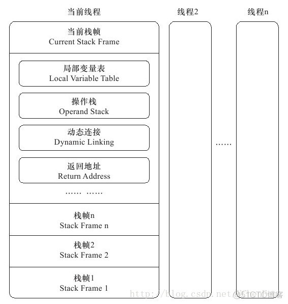 arthas 分析 java 栈内存_操作数