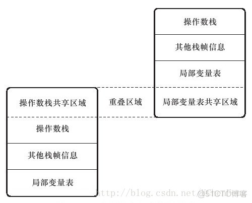 arthas 分析 java 栈内存_arthas 分析 java 栈内存_02