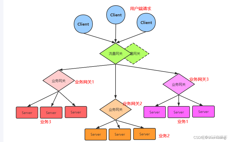 微服务 过网关字符串 html 标签没了_java