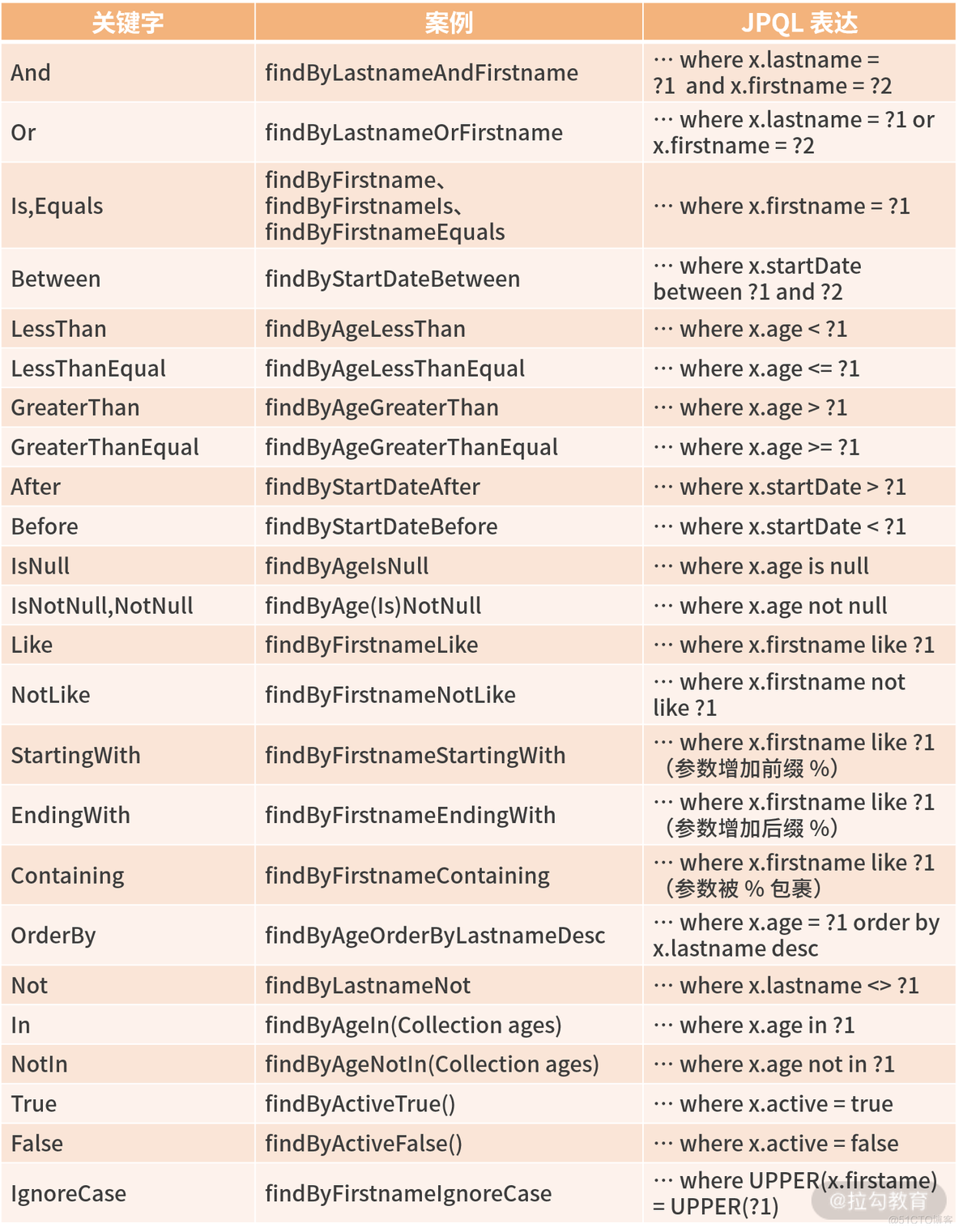 数据库类型为money在java里面调用是什么数据类型_java_13