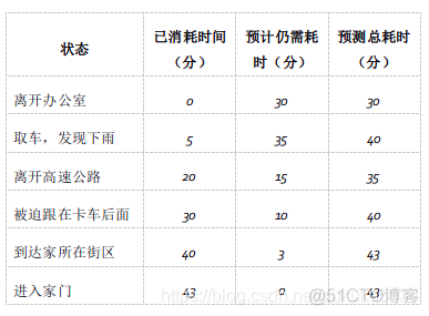 时间依赖的ROC python_差分_36