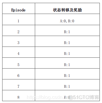 时间依赖的ROC python_强化学习_42