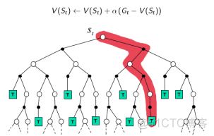 时间依赖的ROC python_差分_53