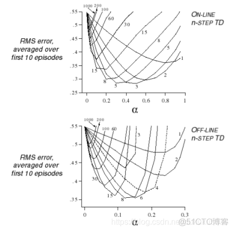 时间依赖的ROC python_状态转移_60