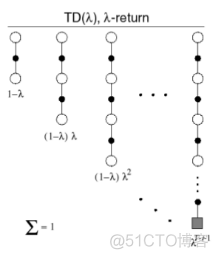 时间依赖的ROC python_差分_66