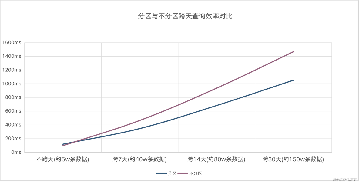 tidb_mem_quota_query 默认_分区_03