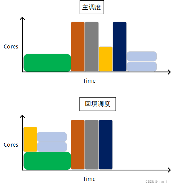 slurm 调用gpu都需要配置什么_slurm 调用gpu都需要配置什么