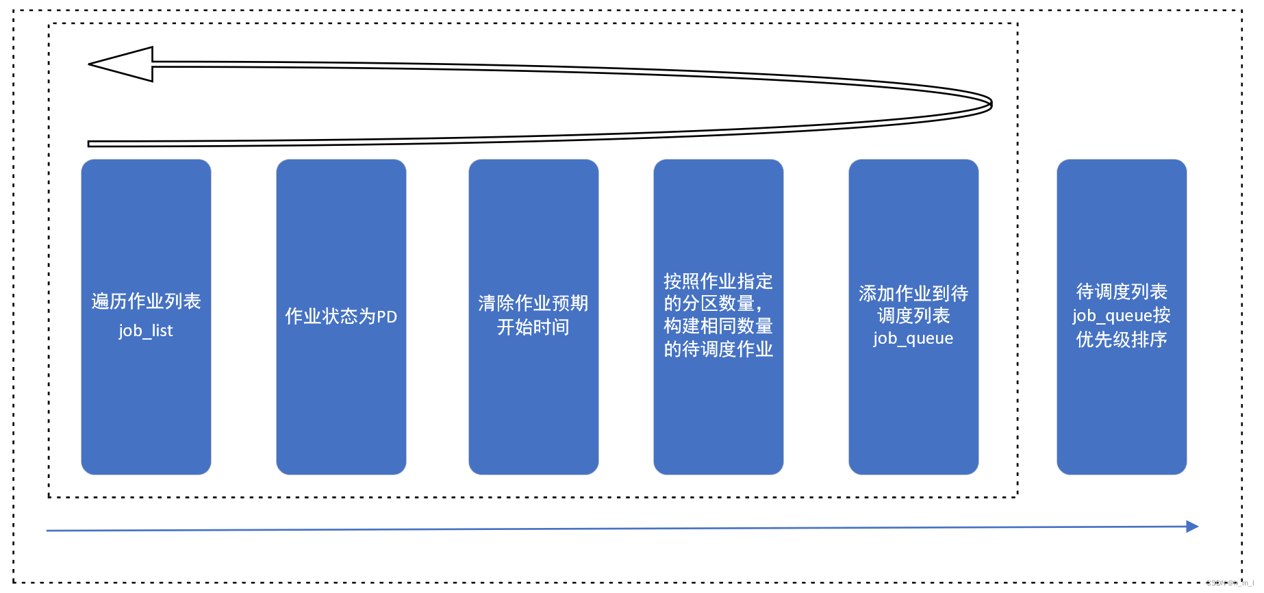 slurm 调用gpu都需要配置什么_作业时间预测_04