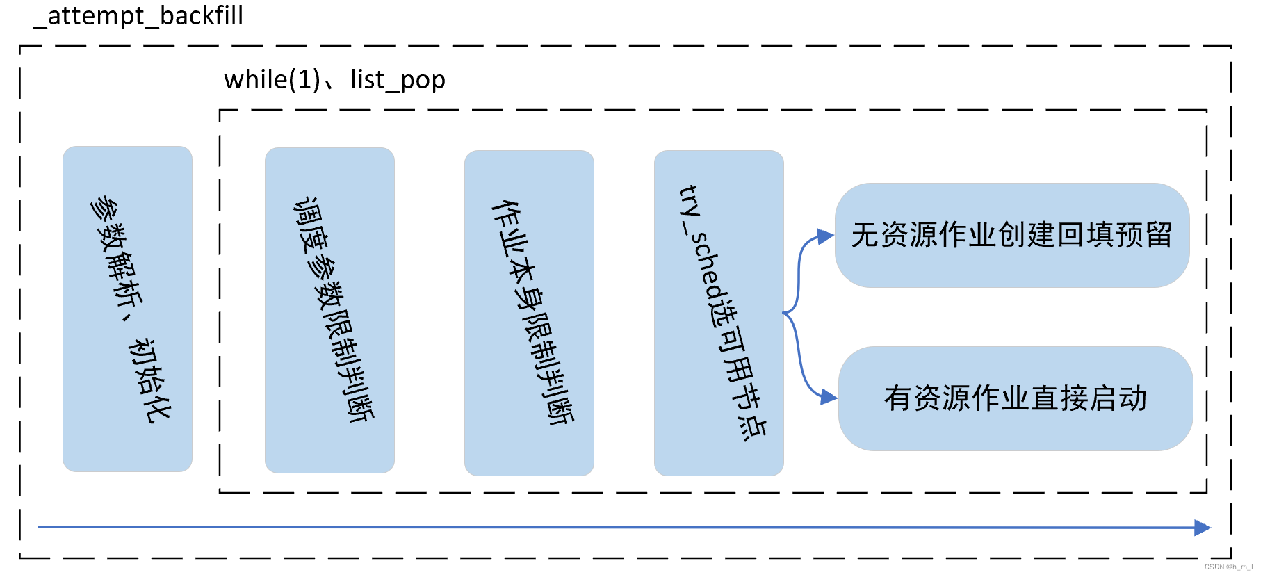 slurm 调用gpu都需要配置什么_slurm 调用gpu都需要配置什么_05