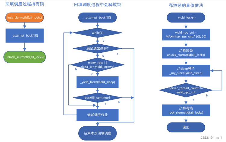 slurm 调用gpu都需要配置什么_调度优化_12