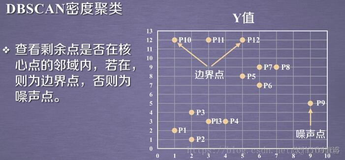 python 中使用dbf打开文件_Python_02