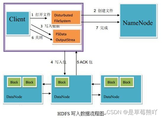 hadoop 一次写入多张表数据可以用orc格式么_数据_02