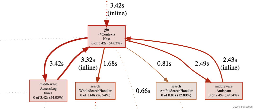 golang 获取某个容器的状态_golang 获取某个容器的状态_06