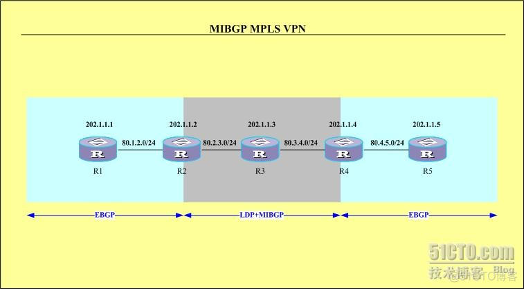 ebgp之间建立mpls_网络