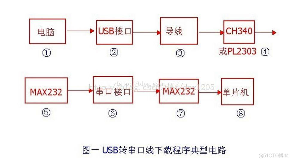 STM32 cubeMX 远程升级_STM32 cubeMX 远程升级