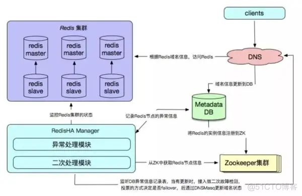 Redis入云_Redis入云_08