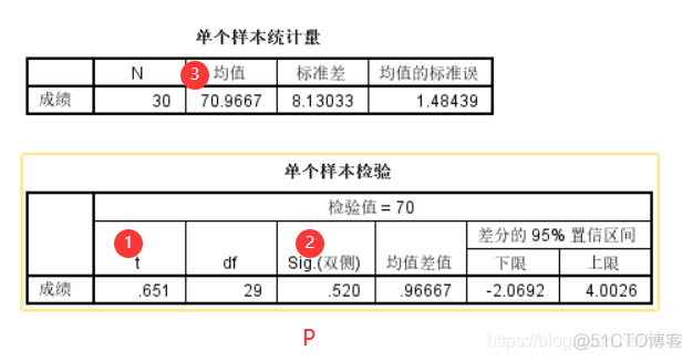 python的似然比检验_python的似然比检验_03