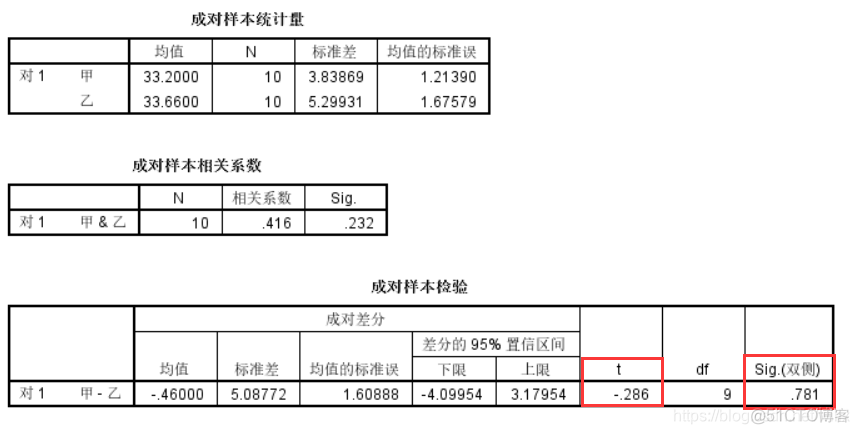 python的似然比检验_检验步骤_09