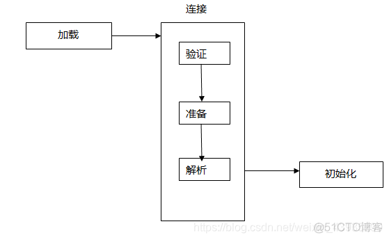 java对象需要明确初始化null吗_类的初始化详解