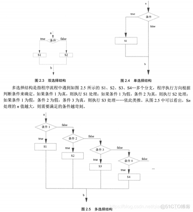 java编程思想第二版pdf_UML_03