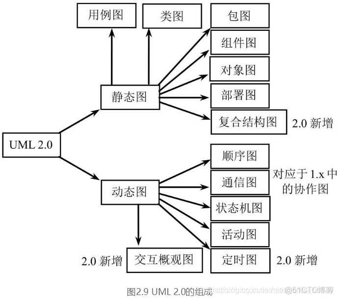 java编程思想第二版pdf_java编程思想第二版pdf_06