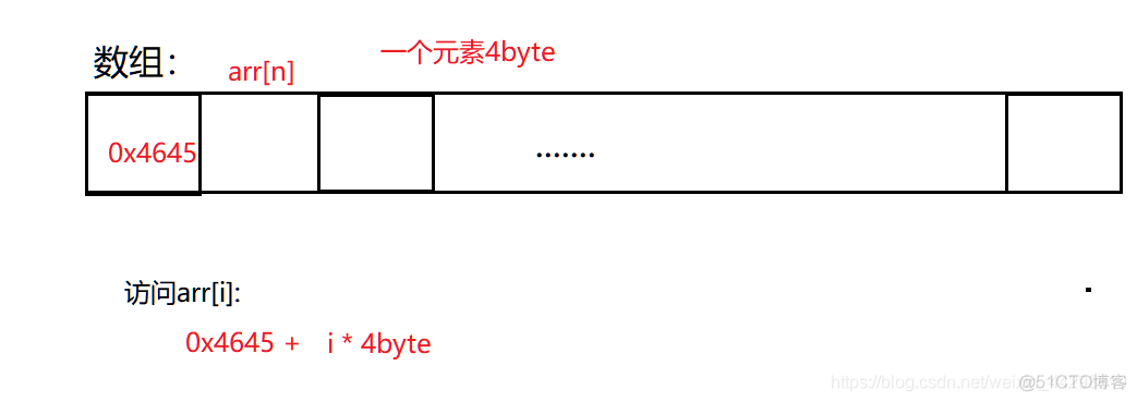 immutableMap 生成长度_ci