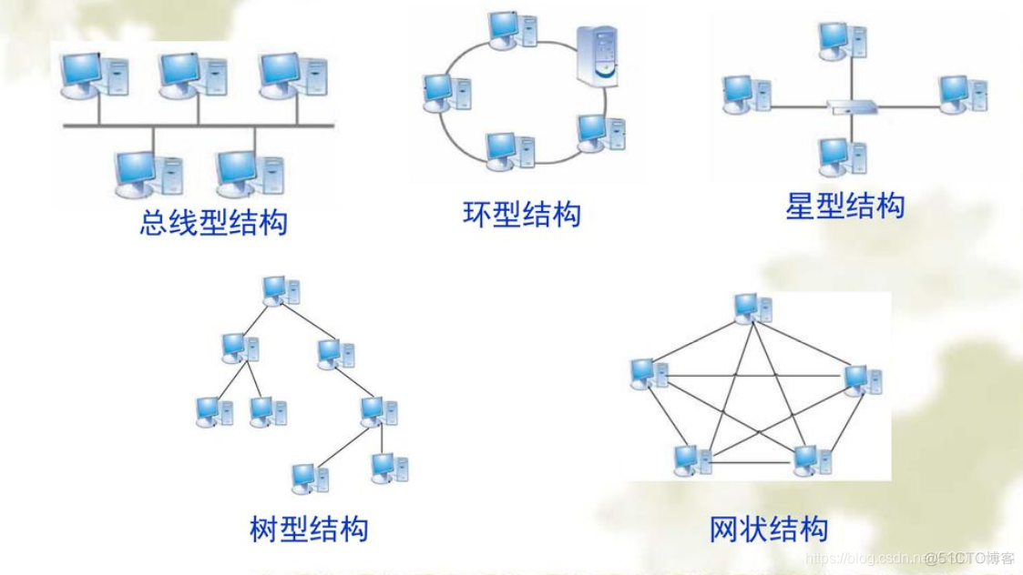 园区网的架构由什么组成_网络