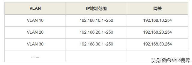 核心交换机配置vlan 与其他VLan不互通_NAT_02