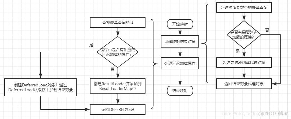 带ResultHandler接口的自定义方法_结果集_02