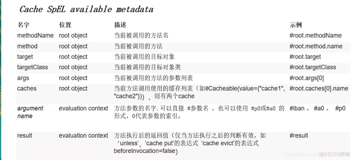 springboot templates中的js文件_@Cacheable_22