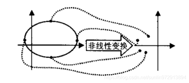 python 卡尔曼滤波实现对行人_python 卡尔曼滤波实现对行人_170