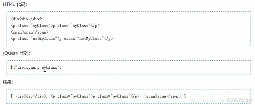 java可以选择性的继承抽象类中的方法么_层级选择器