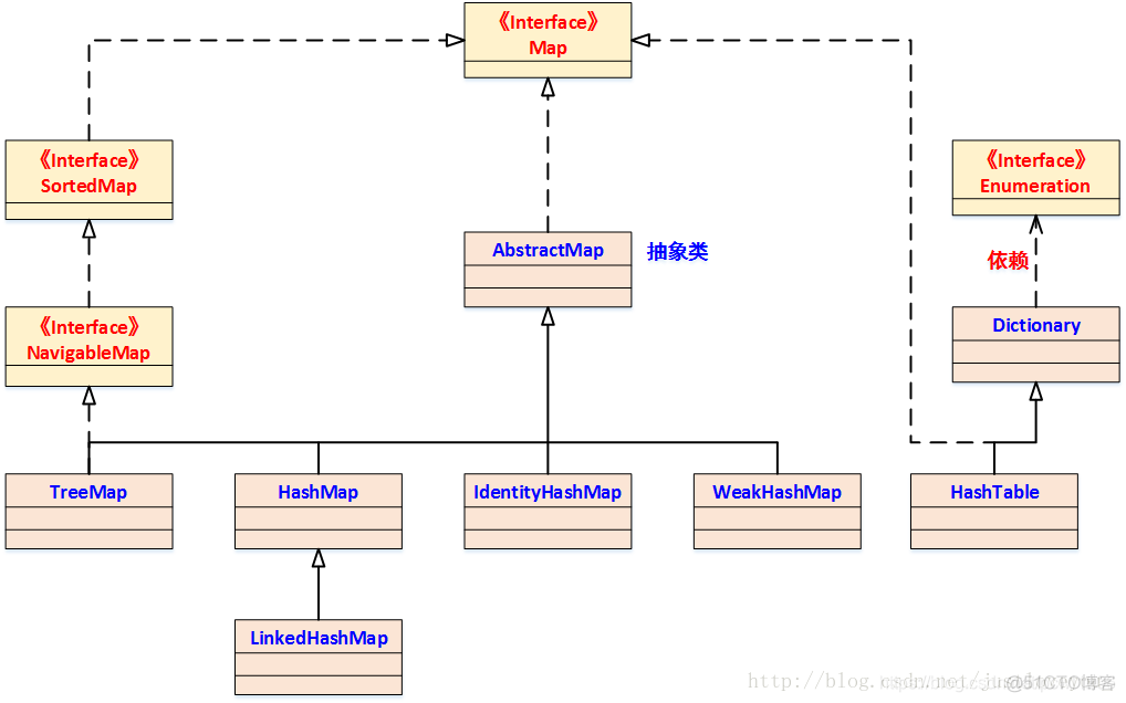 java LinkedHashMap 从后到前_双向链表