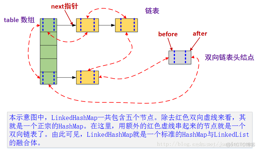 java LinkedHashMap 从后到前_构造函数_03