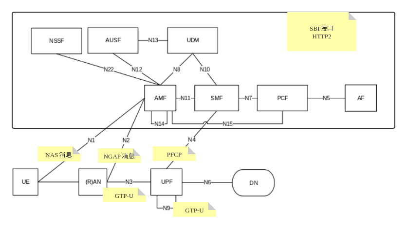 gtp协议用wireshark解析_IP