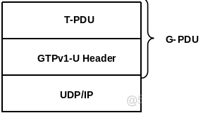 gtp协议用wireshark解析_UDP_02