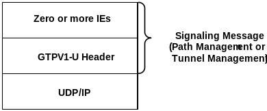 gtp协议用wireshark解析_信令_03