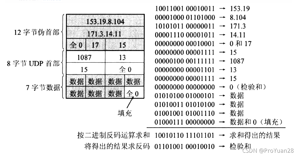 centos7 测试udp 端口_UDP_03