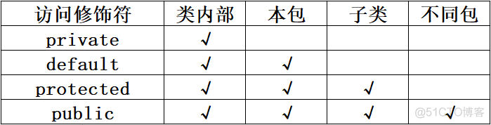 Java 創建隱藏文件_内部类