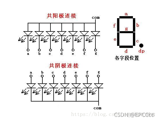 Android 静态显式广播可以拉起应用吗_数码管