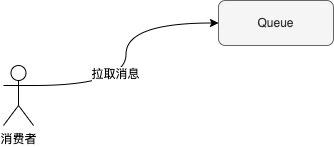 消息队列断连 重复消费_消息队列断连 重复消费_19