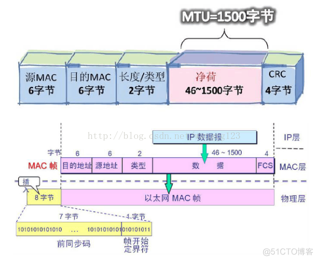 通过wireshark查看MTU_重发_02