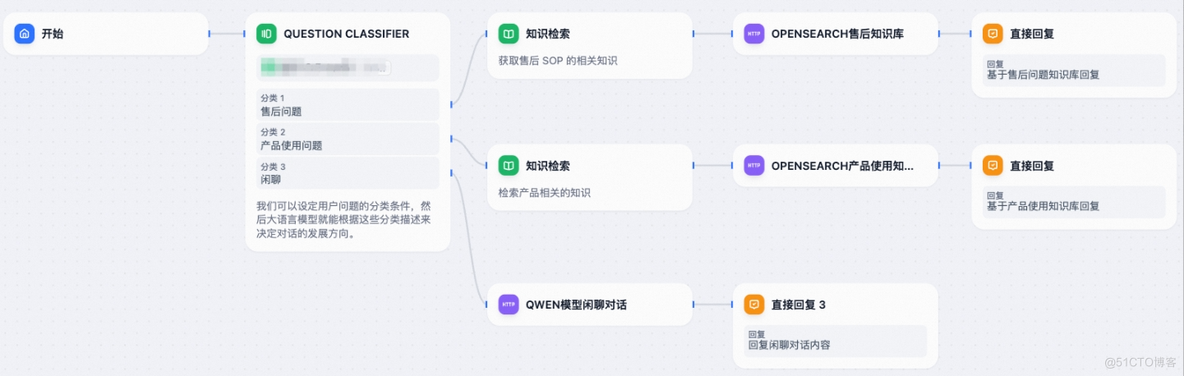 对接开源大模型应用开发平台最佳实践_阿里云_10